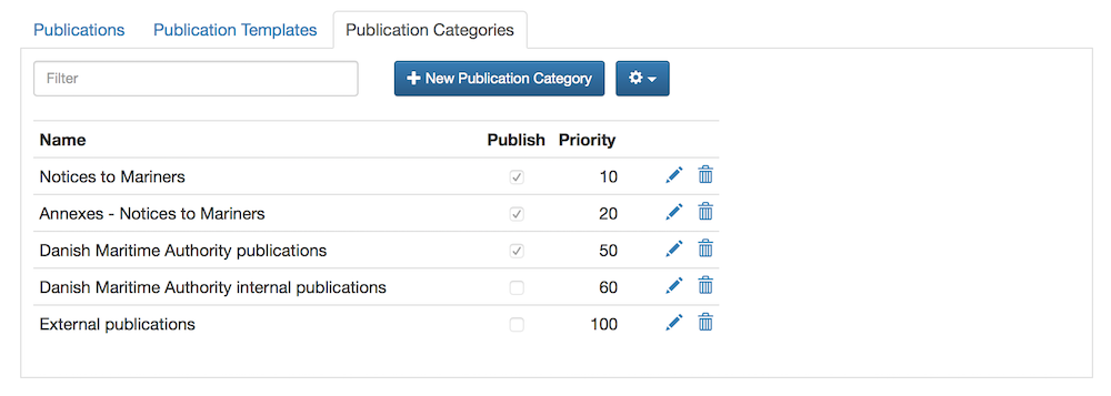 Publication Categories